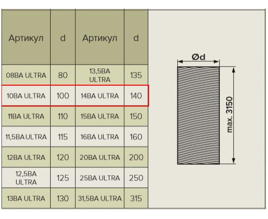 10ВА ULTRA/Воздуховод алюминиевый Ø100мм до 3,15м, ERA