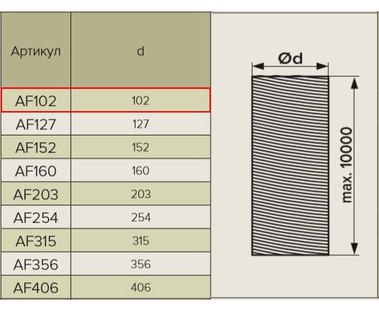 AF152изо/Воздуховод гибкий металлизированный изолированный (толщина изоляции 30мм) Ø150мм до 10м, ERA