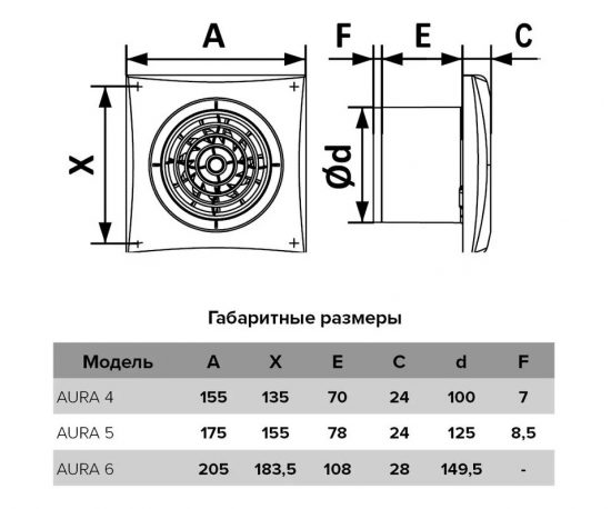 AURA 5C white design/Вентилятор стеновой бытовой, ERA
