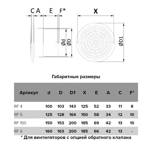 RF 4/Вентилятор потолочный бытовой Ø100мм + антимоскитная сетка, ERA