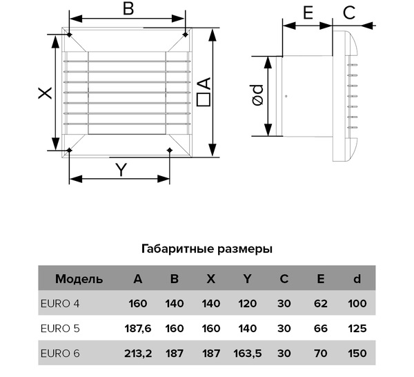 EURO 4A ET/Вентилятор стеновой бытовой с автоматическими жалюзи, ERA