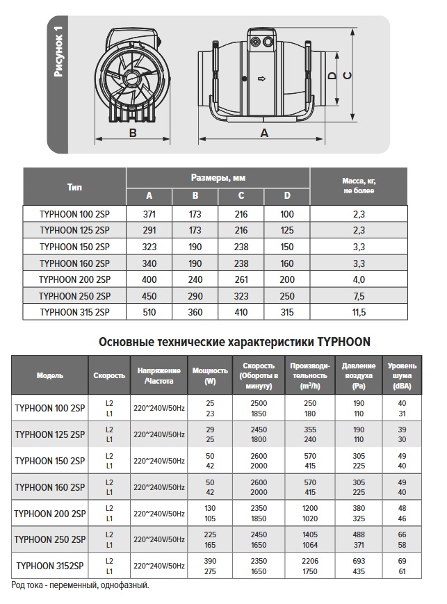 Технические характеристики канального вентилятора ERA TYPHOON 250 2SP