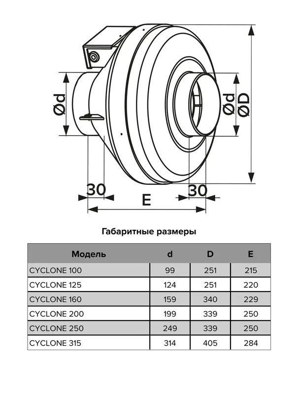 CYCLONE 160/Вентилятор центробежный канальный Ø160мм, двигатель на шарикоподшипниках, корпус из высокопрочного пластика не подверженного коррозии, ERA