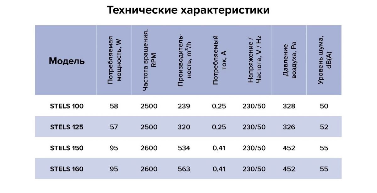 STELS 100/Вентилятор канальный, оцинкованная сталь, ERA